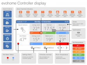 Honeywell Evohome